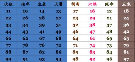 門號吉凶查詢|手機號碼測吉兇：號碼吉兇查詢（81數理）